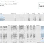 VMM 2016_Damen_Aufstieg