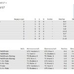 tcb-hallencup_abschlusstabelle